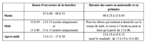 Le respect des horaires